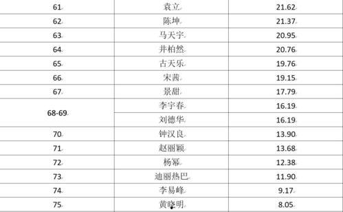 中国明星爆料明细查询最新,热点事件与幕后真相大起底  第3张