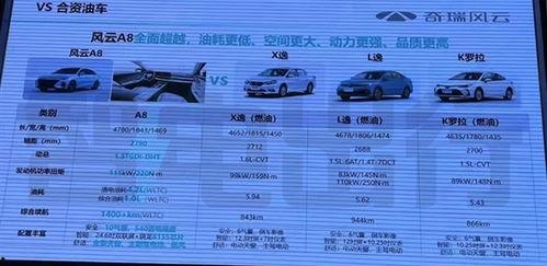 风云a8最新爆料,揭秘神秘功能与升级亮点 第3张 风云a8最新爆料,揭秘神秘功能与升级亮点 第3张